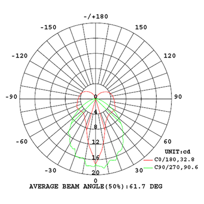 Noodsituatie In een nis gezette Blad LEIDENE Downlight Witte 4W 40lm EGS4MRB
