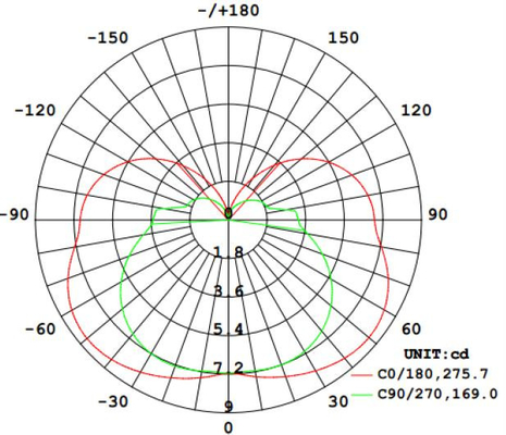 220-240VAC 4W LiFePO4 accu noodlicht 90Lm 6500k Uitgang licht met energiezuinigheid